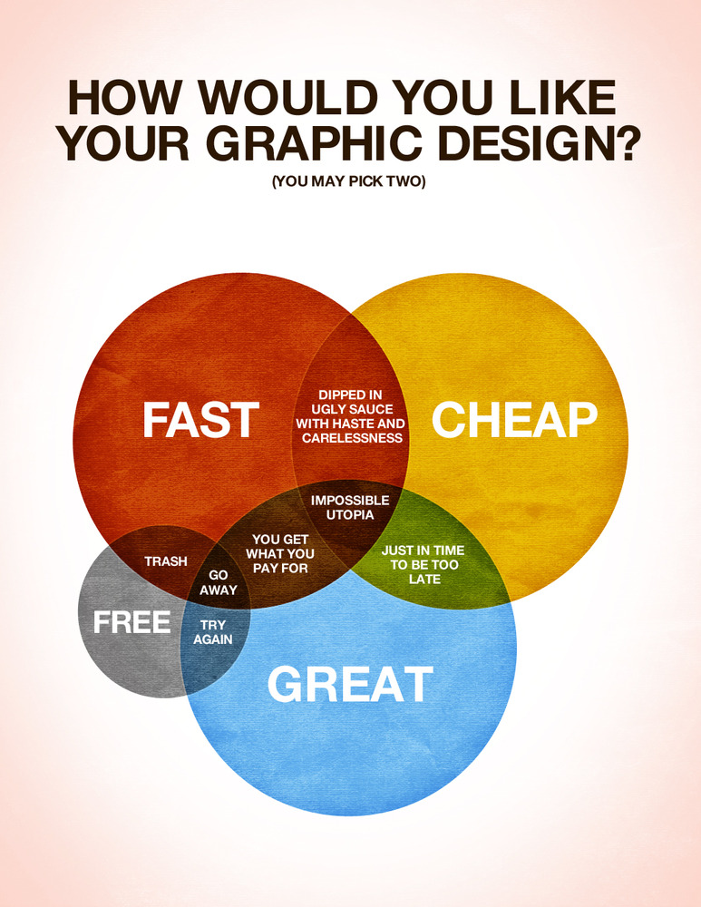 VENN-Diagram.jpg.scaled1000.jpg